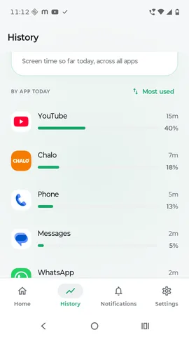 Sworn history screen breaking down today's screen time app by app.